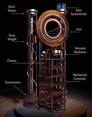 10,000 year clock prototype