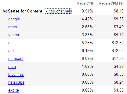 one day of adsense ecpm values based on referral source