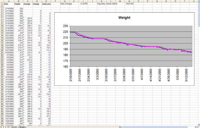 Chart For Weight Loss Tracking Graph