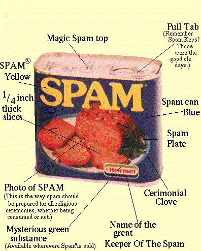 Spam Gif