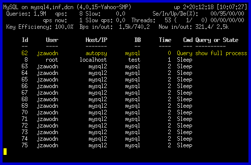 Mysql2. MYSQL 4.1.11. Системы мониторинга линукс систем. 2. MYSQL. График nfdump.
